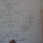 2 Address Sequence