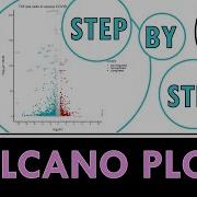 Вулканические диаграммы с Ggplot2 для дифференциальной экспрессии генов R для начинающих