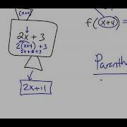 SAT Prep Evaluating Functions Basics Auto Graded Practice Link Below