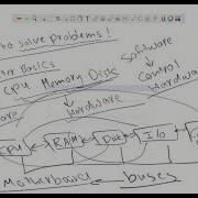 Introduction To Computers Programs And Java