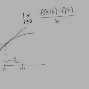 What Is The Difference Quotient Why Does It Tell Us A Derivative