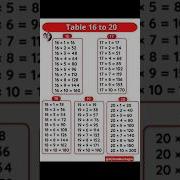 16 To 20 Tables Table 16 17 18 19 20 Shorts Maths Table Kushagra