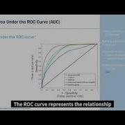 ENABLE Text Mining Predictive Analysis Of Text Data Part 2