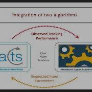 CTD2022 Exploration Of Different Parameter Optimization Algorithms Within ACTS