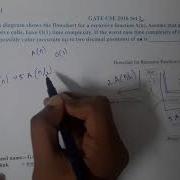 GATE CSE 2016 SET 2 Q Algorithms GATE Insights Version CSE