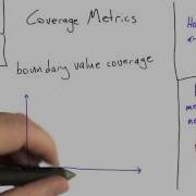 Boundary Value Coverage Software Testing