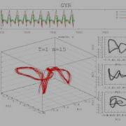 Reconstructed Attractor Of NORMAL WALKING Activity Using Gyroscope Based Sensor Data