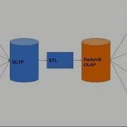 A Developer Guide For Amazon Redshift Learn Redshift