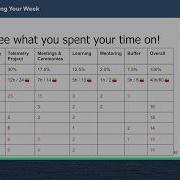 A Recipe For Designing Your Work Week As A Software Engineer Sandor DARGO C On Sea 2025