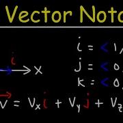 Unit Vector Notation Standard Unit Vectors I J K Physics