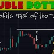 Double Bottom Pattern For Cryptocurrency Trading Tip