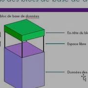 Présentation Des Tablespaces Oracle