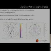GRCon18 GNU Radio And RFNoC In Space How Hawkeye 360 Uses GNU Radio On Small Satellites