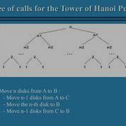 Time Complexity Analysis Of Recursive Algorithms