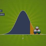 The Normal Distribution And The 68 95 99 7 Rule 5 2