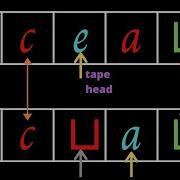 Turing Machines What Are They Formal Definition