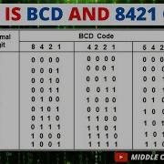 What Is BCD And 8421 Code Explained In Tamil Middle Class Engineer