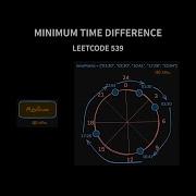 Minimum Time Difference Leetcode 539 Java