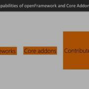 OpenFrameworks Interactivity Introduction To Addons Packtpub Com