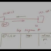 ITS 454 Атаки на TCP IP Перехват TCP сессии