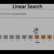 Linear Search Algorithm Animation