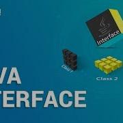 Interface In Java Java Interface Explained Multiple Inheritance Using Interface Edureka