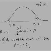 Interval Estimation Statistical Methods In HEP Lesson 7
