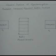 Producer Consumer Problem Classical Problem Of Synchronization Operating Systems Telugu Os