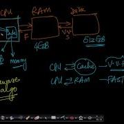 Model Of Computation Analyzing An Algorithm Data Structure Algorithms Appliedcourse