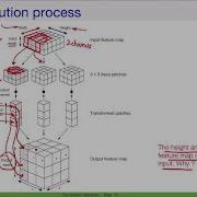 DL The Two Main Parameters Of A Convolutional Layer