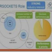 RSOCKETS RDMA For Dummies