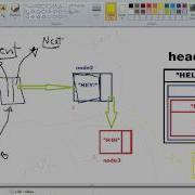 Tut 006 Single Linked List In Java Add After Method