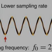 Spectrum Nyquist Frequency