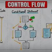 Python Control Flow Visually Explained Python Course 10
