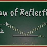 Law Of Reflection