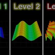 3D Math Graphs But It Get Increasingly More AMAZING