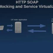 How To Do SOAP API Mocking And Service Virtualization