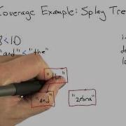 Splay Tree Software Testing