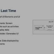Unidirectional Data Flow Now In Android A Practical Guide To Android Design Principles