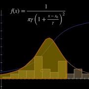 Inverse Transform Sampling How A Computer Can Choose Random Numbers From A Given Distribution
