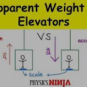 Calculating The Apparent Weight In An Elevator
