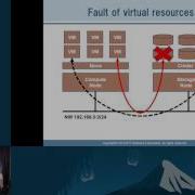 Monitoring System For OpenStack Using A OSS Products