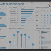Tableau Dashboard For Twitter For Analyzing Tweets