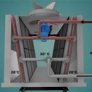 Cooling Tower Working Animation Film