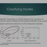 A Network Analysis Of Twitter Interactions By Members Of The U S Congress