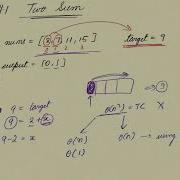 Leetcode Easy 1 Two Sum Java Using HashMap O N