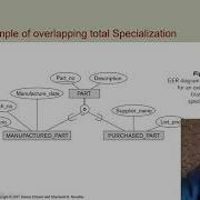 Enhanced Entity Relationship Specialization Generalization Hierarchies Lattices