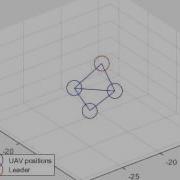 UAV Swarm Topology Animation During Simulation Using A 2D Mode