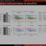 Increasing The Throughput Of Sensitive Proteomics By PlexDIA Prof Nikolai Slavov