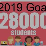 Hour Of Code 2019 Kick Off